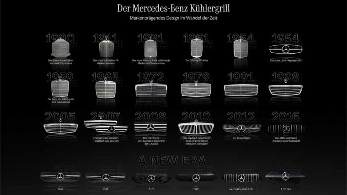 Η γρίλια της Mercedes από το 1900 έως σήμερα  